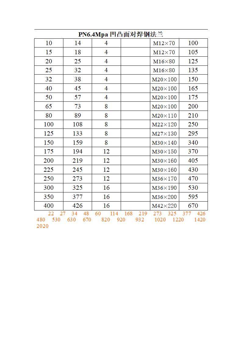 法兰螺栓规格第7页