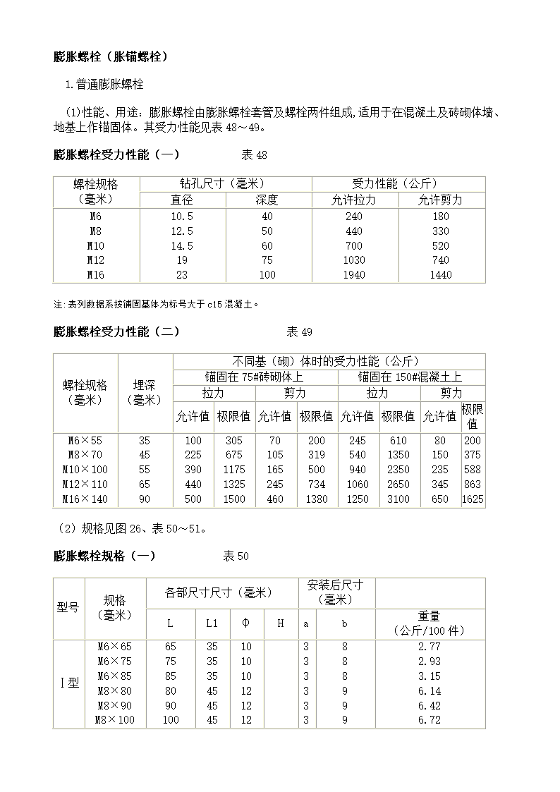 膨胀螺栓规格及性能