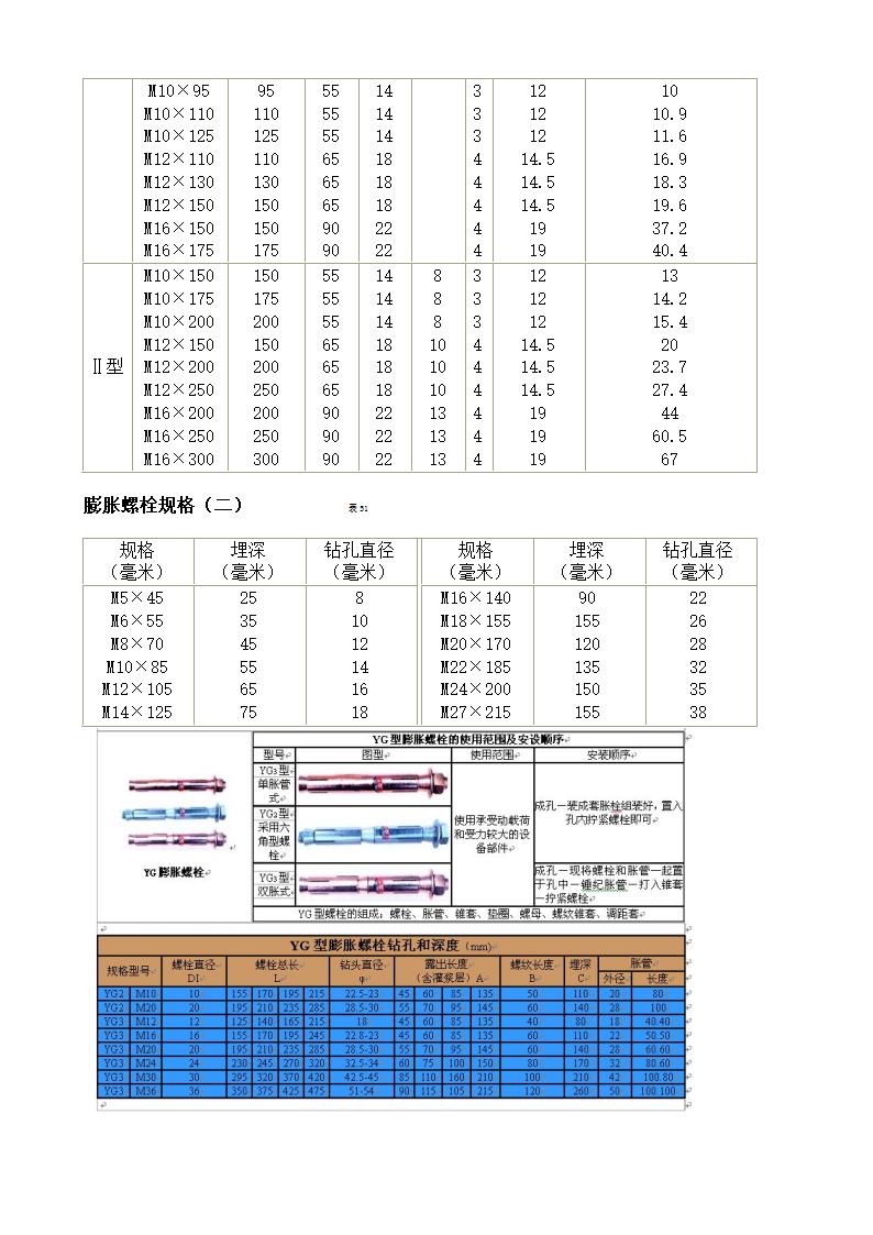 膨胀螺栓规格及性能第2页