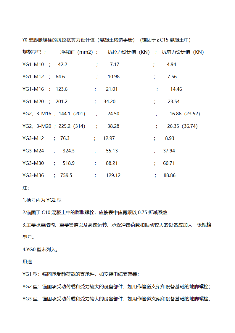 膨胀螺栓规格及性能第3页