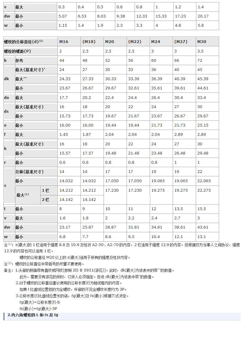 内六角螺栓规格第2页