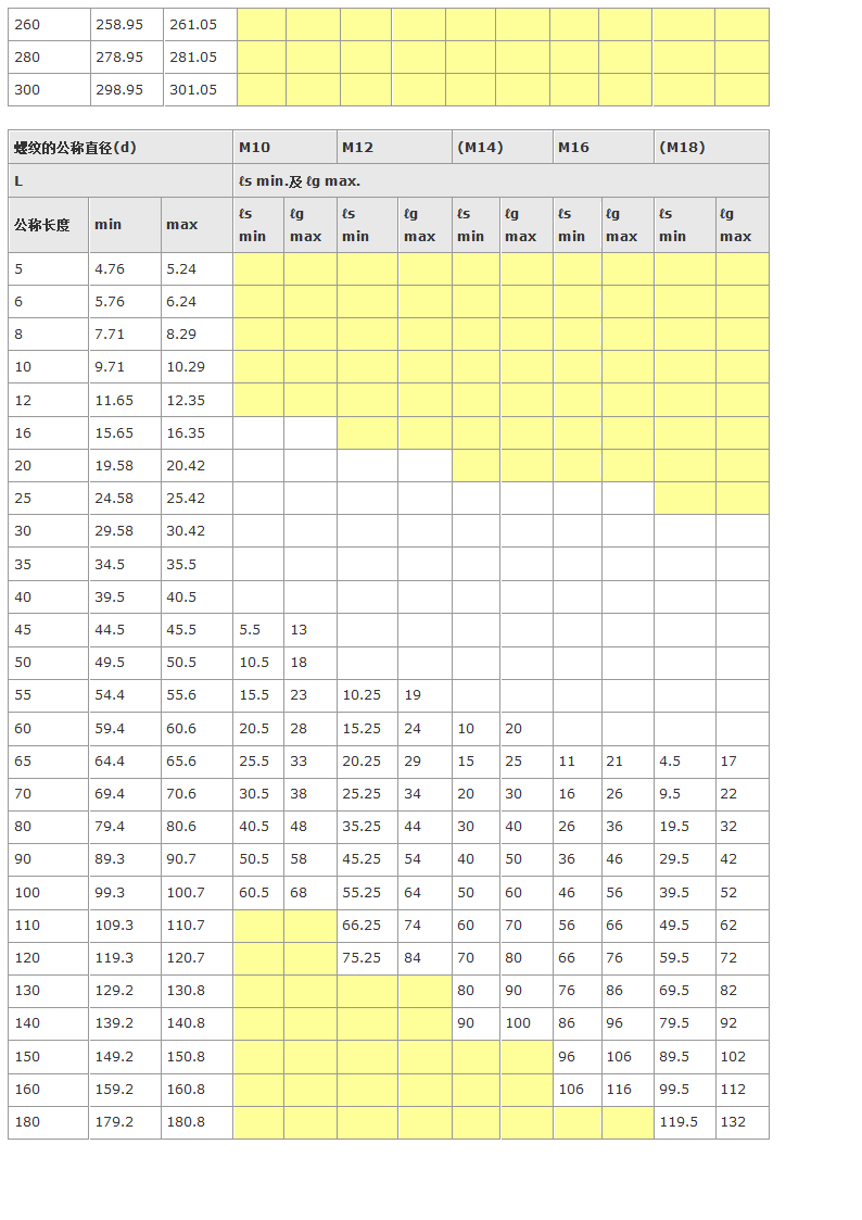 内六角螺栓规格第4页