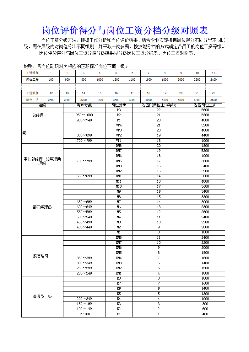 岗位工资分级对照表.doc第1页