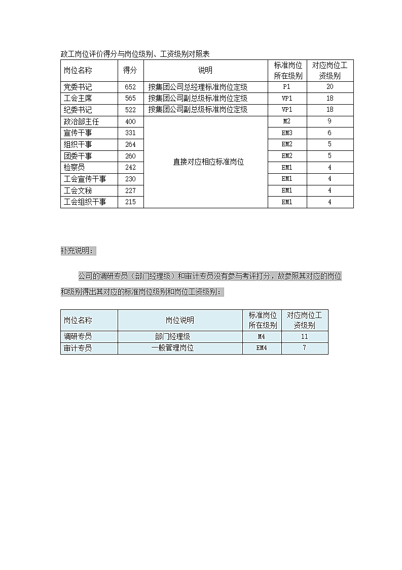 岗位工资分级对照表.doc第3页