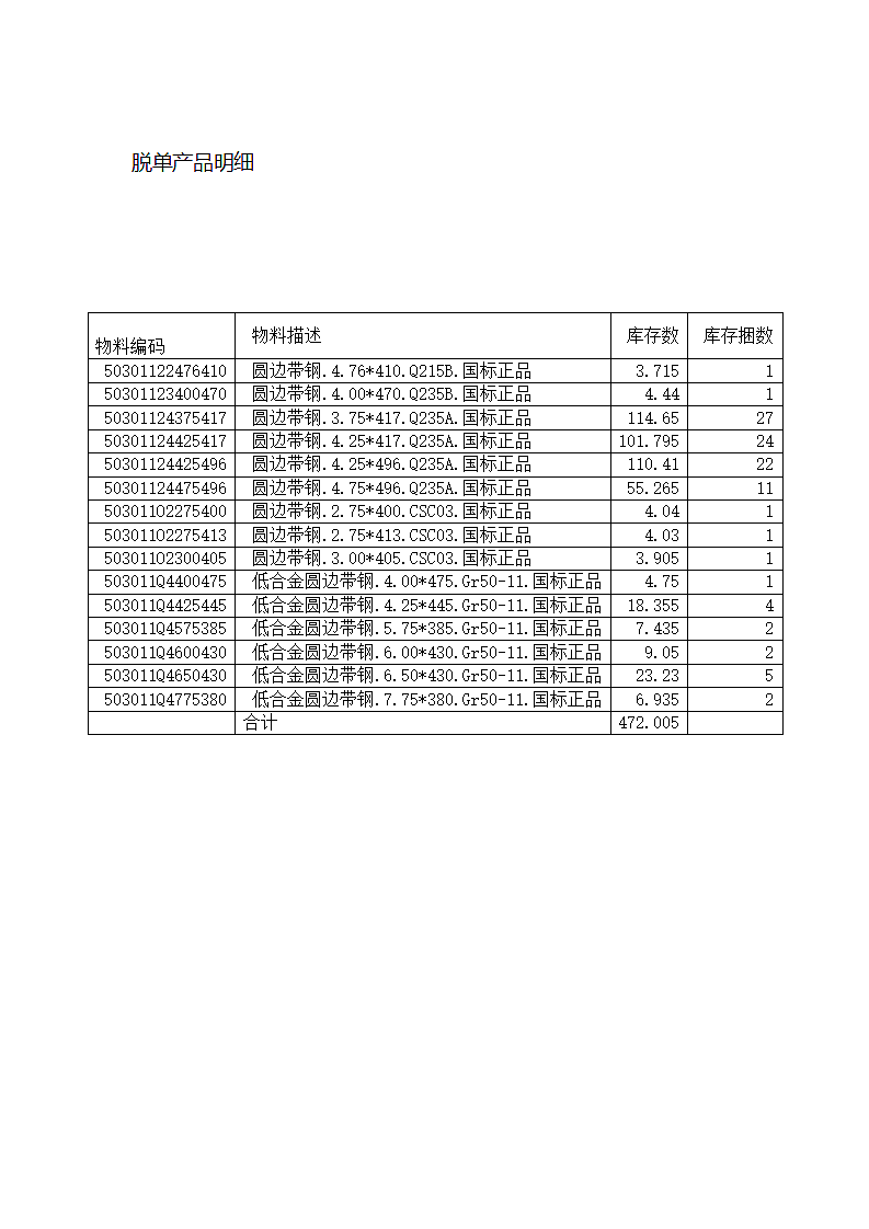 脱单产品明细.doc