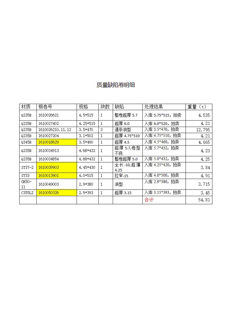 脱单产品明细.doc第2页