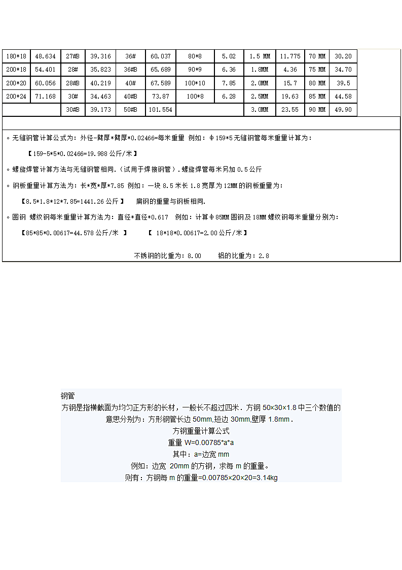 各种钢材理论重量表大全.doc第2页