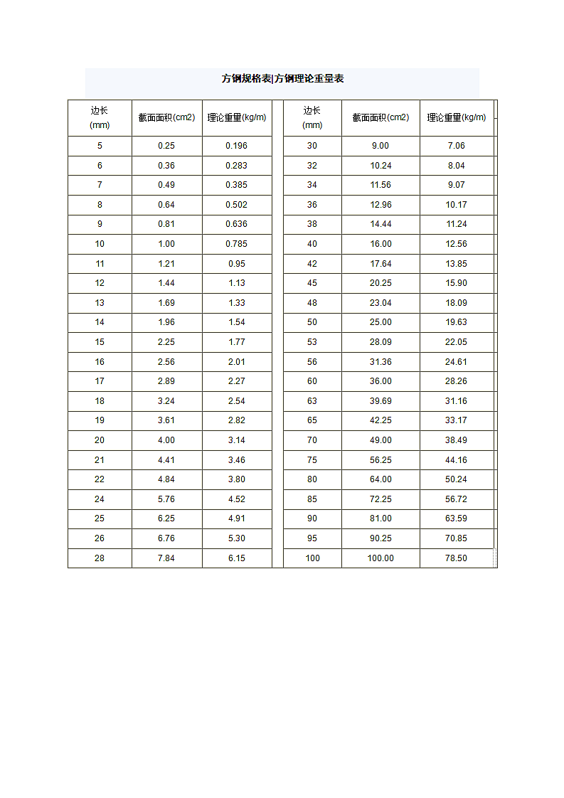 各种钢材理论重量表大全.doc第3页