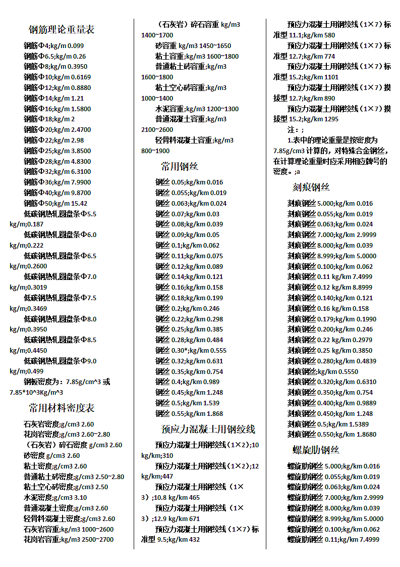 钢筋理论重量表大全.doc第1页