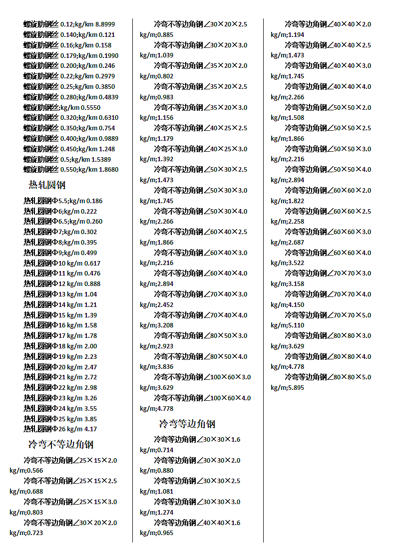 钢筋理论重量表大全.doc第2页