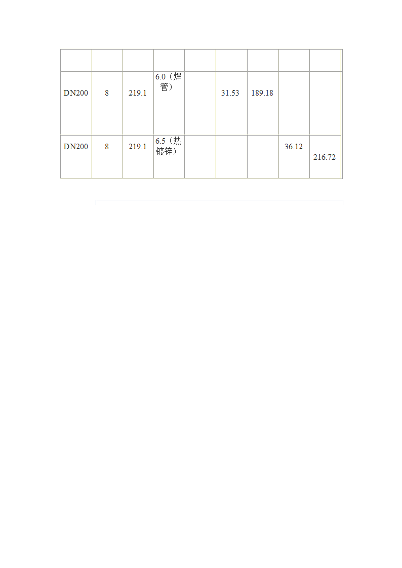 最新镀锌钢管理论重量表第2页