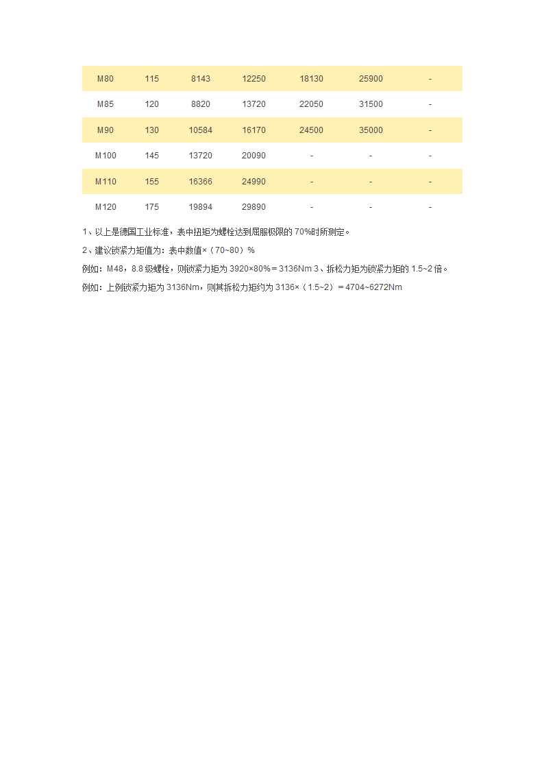 螺栓规格及扭矩对照表第4页