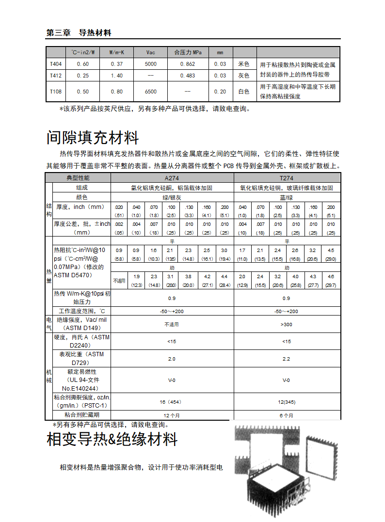 导热材料第2页