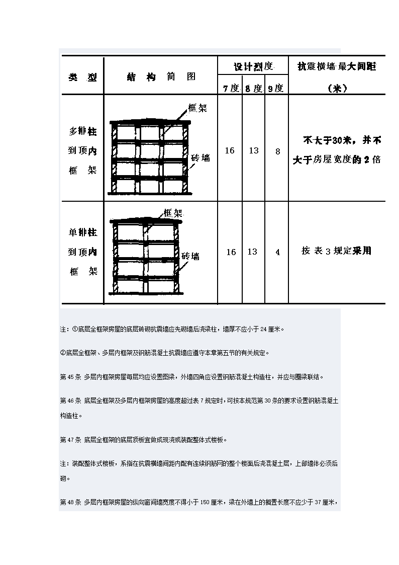 工业与民用建筑抗震设计规范第22页