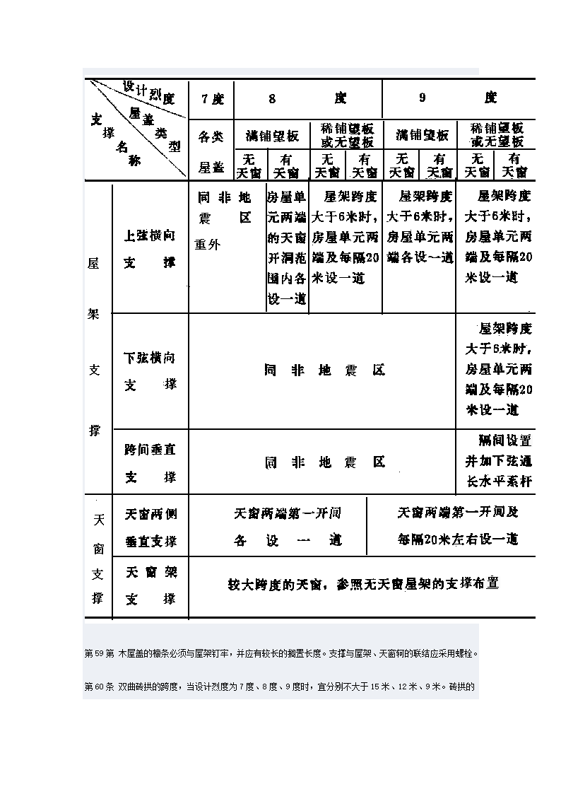 工业与民用建筑抗震设计规范第25页