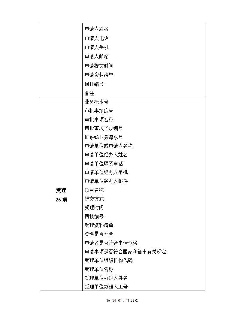 佛山市总体建设方案第14页