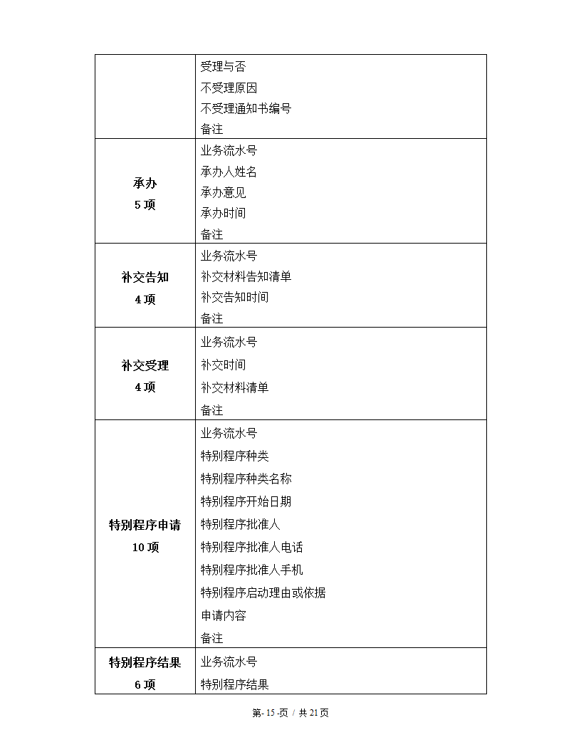 佛山市总体建设方案第15页