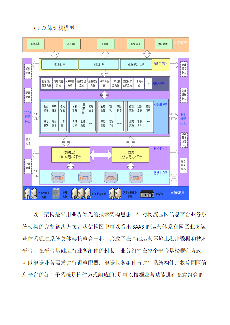 智慧物流园区信息化建设规划第7页