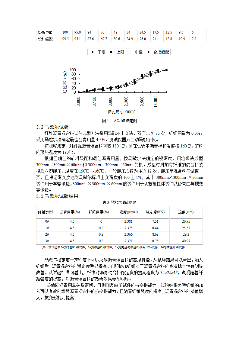 聚酯纤维性能对沥青混合料性能的影响.doc第2页