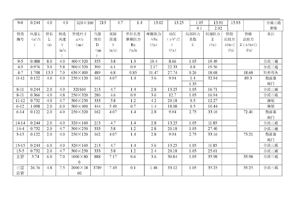 管段阻力计算表格.doc第2页