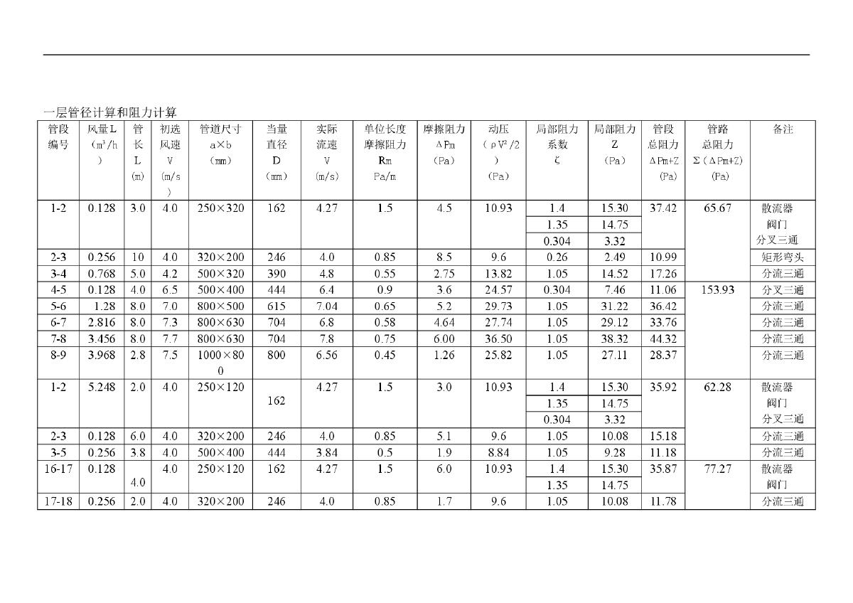 管段阻力计算表格.doc第3页