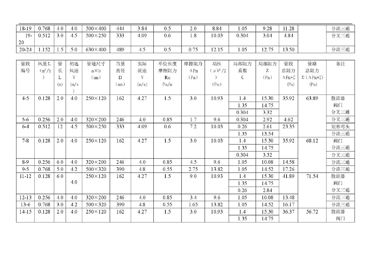 管段阻力计算表格.doc第4页