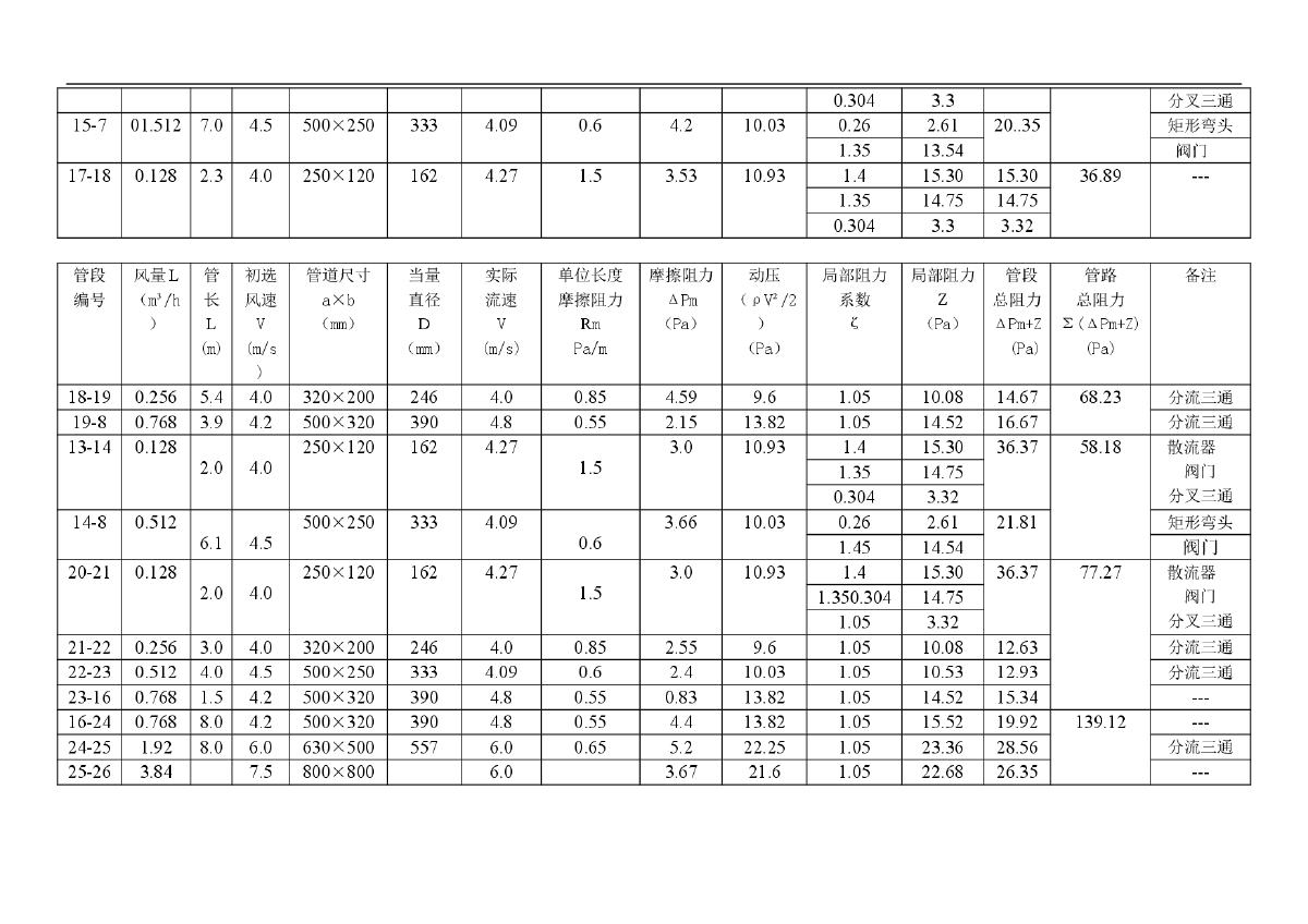 管段阻力计算表格.doc第5页