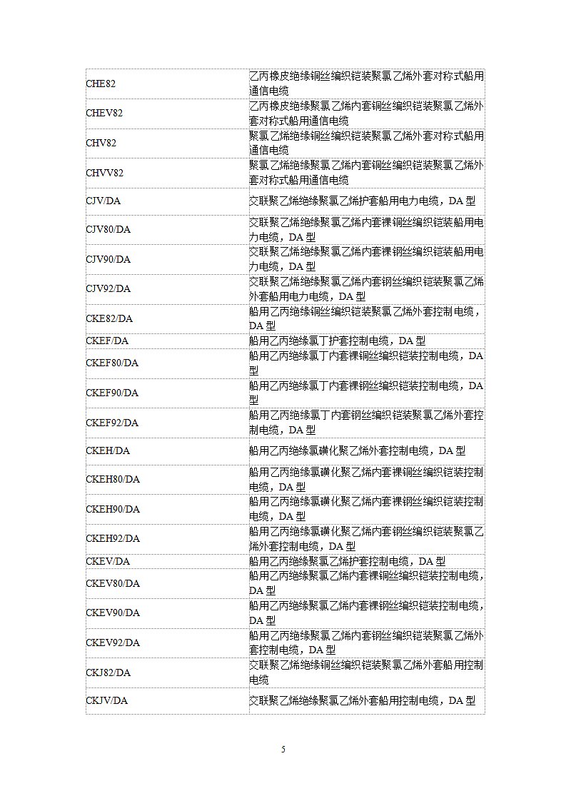 电缆规格型号大全常用特种英文名称.doc第5页