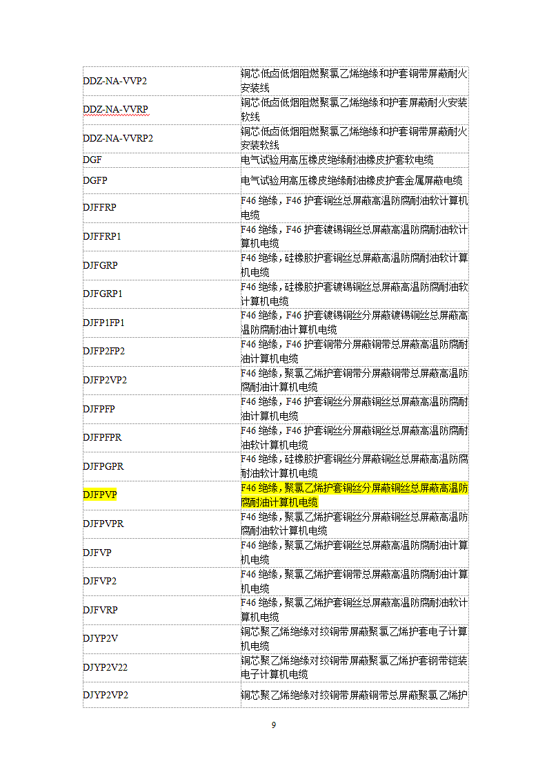 电缆规格型号大全常用特种英文名称.doc第9页