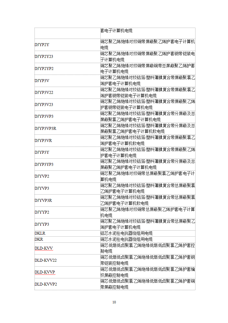电缆规格型号大全常用特种英文名称.doc第10页