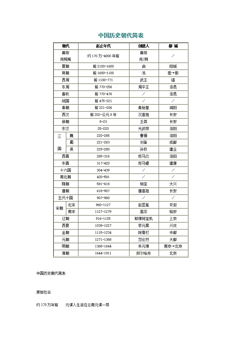 中国历史朝代简表[下学期].doc