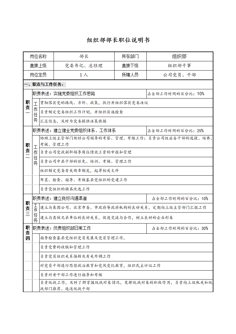 组织部部长职位说明书.doc