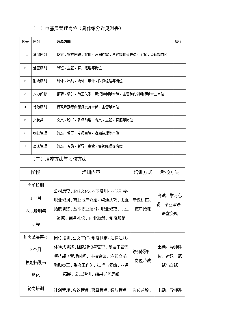 储备干部培养及考核办法.docx第2页