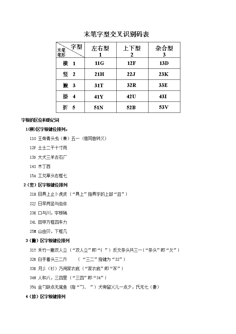 五笔打字教程第3页