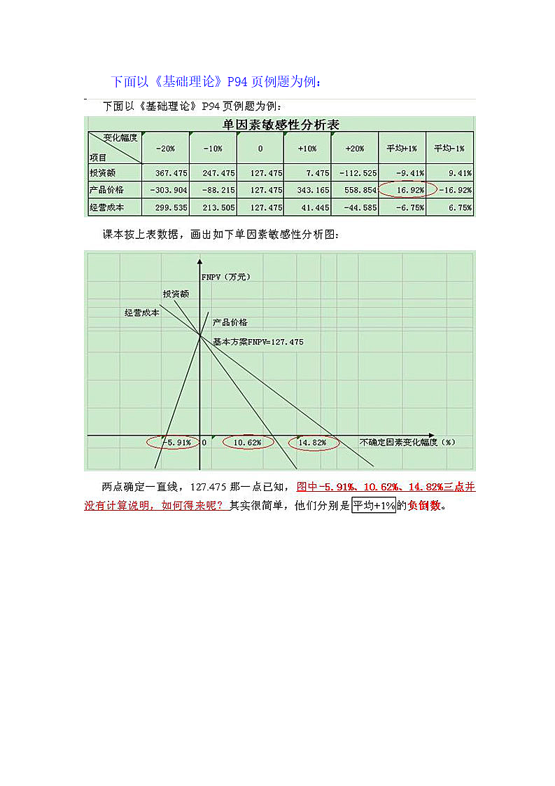 造价师速记顺口溜第10页