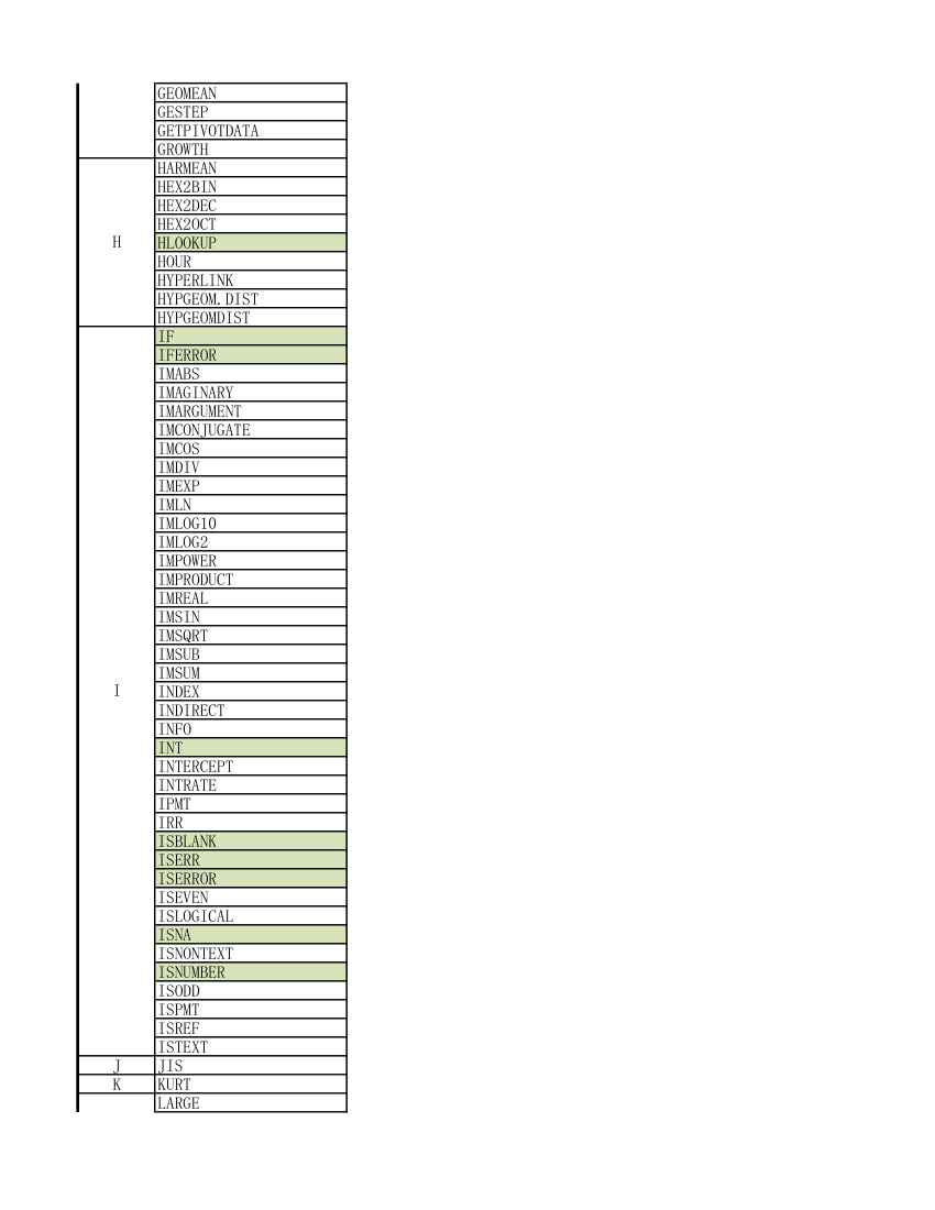 函数大全第4页