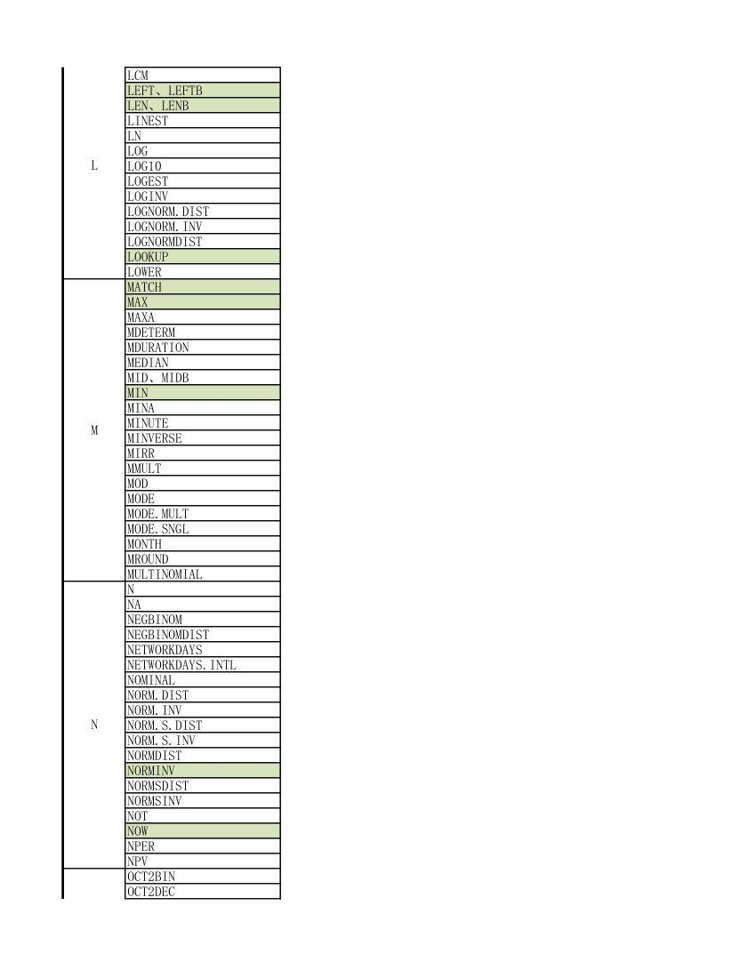 函数大全第5页