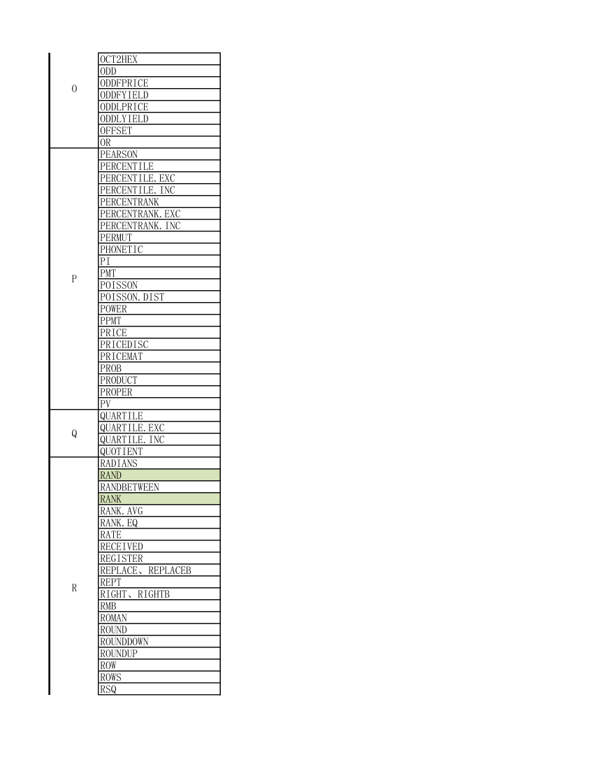 函数大全第6页