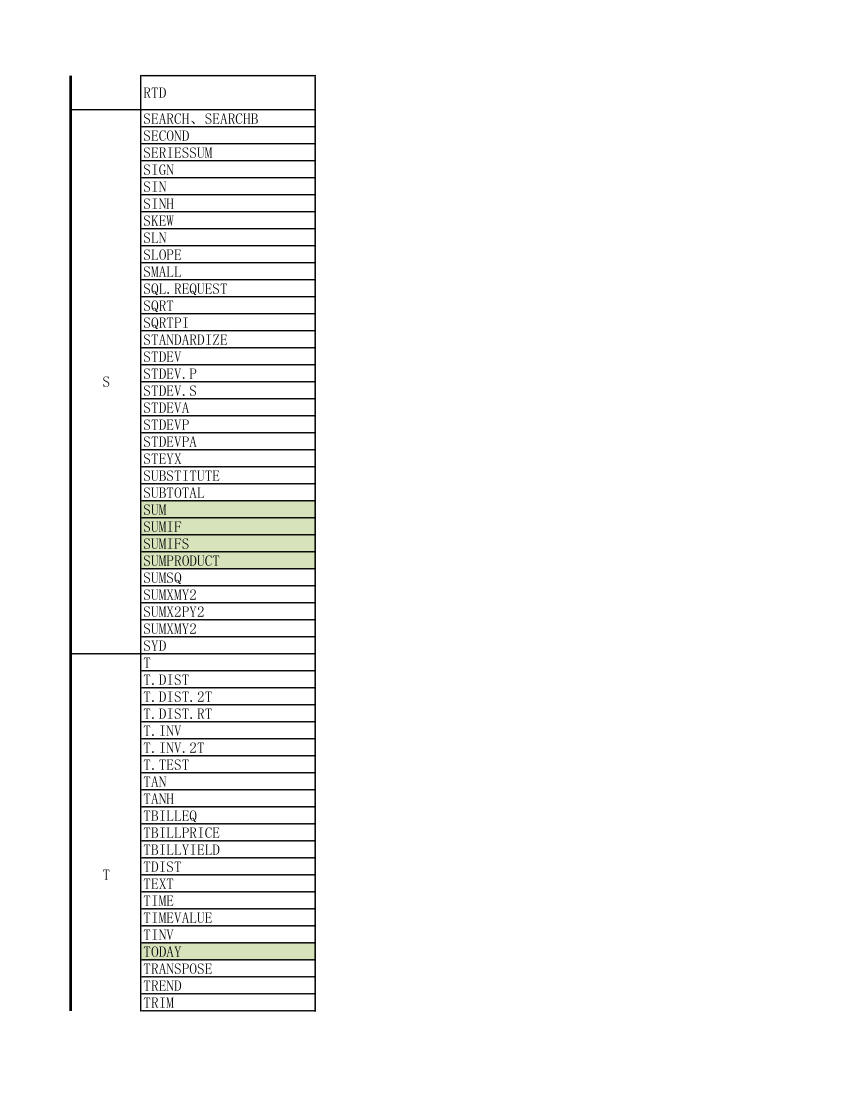 函数大全第7页