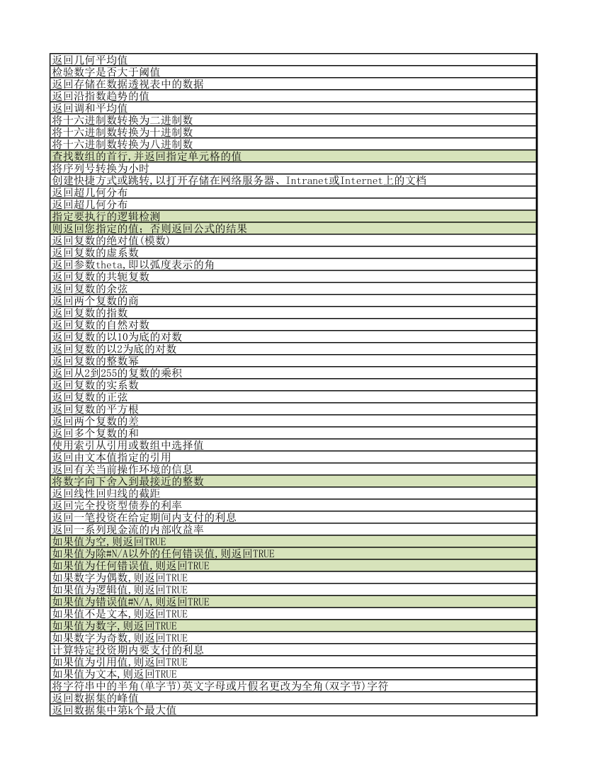 函数大全第12页