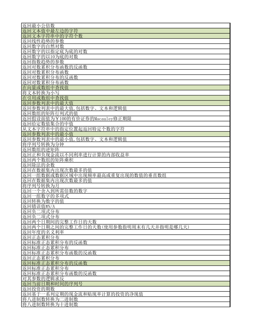 函数大全第13页