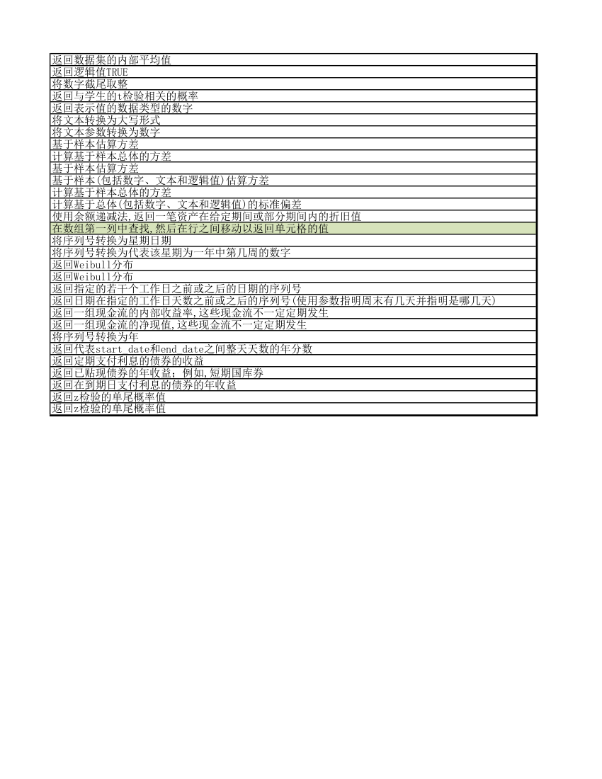 函数大全第16页