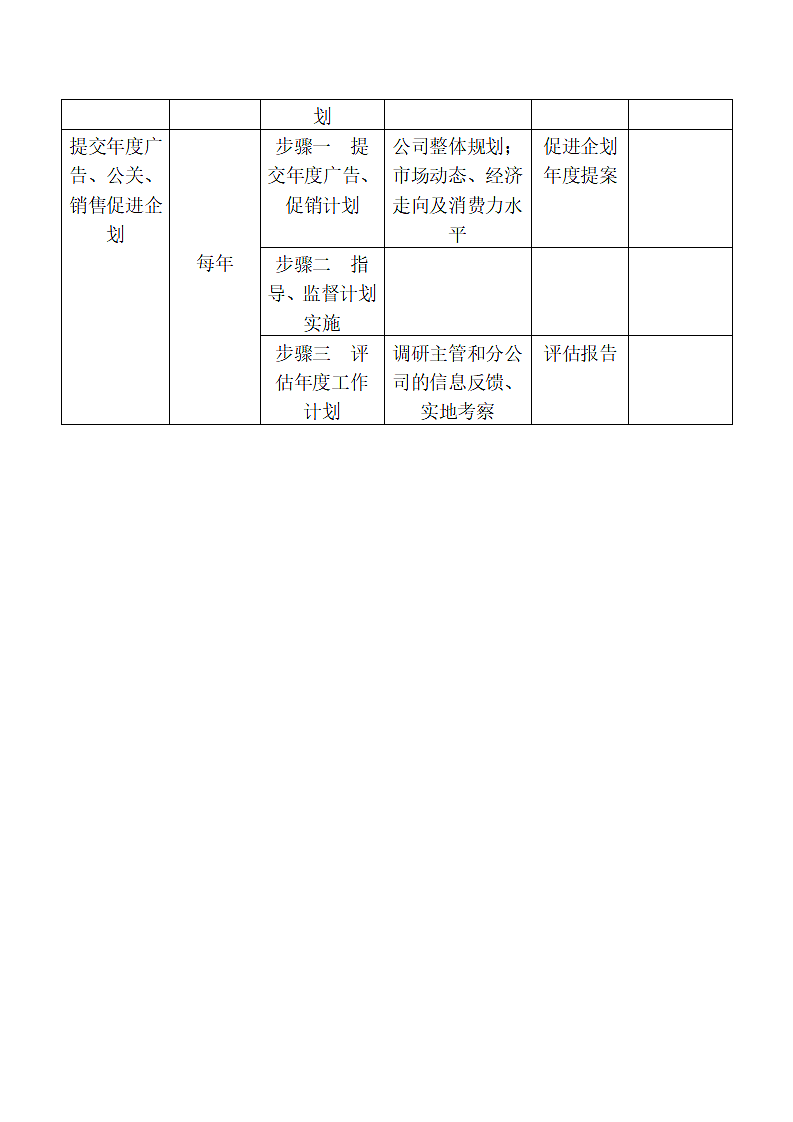 工作岗位手册表格.docx第2页