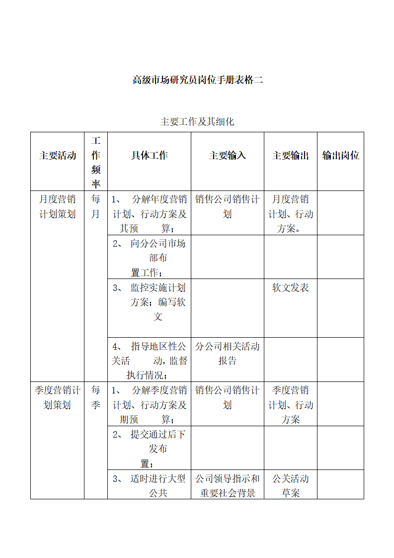 工作岗位手册表格.docx第3页