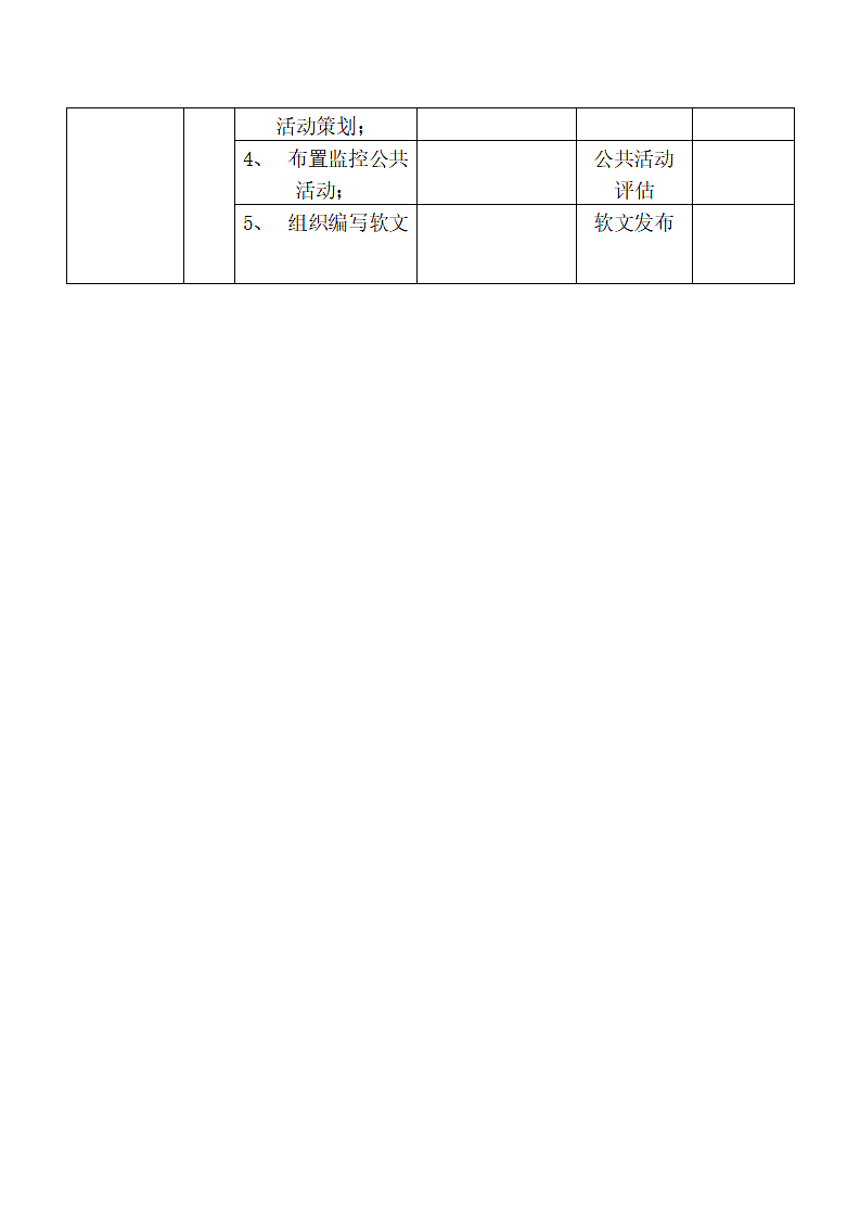 工作岗位手册表格.docx第4页