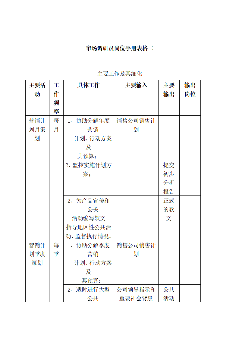 工作岗位手册表格.docx第5页