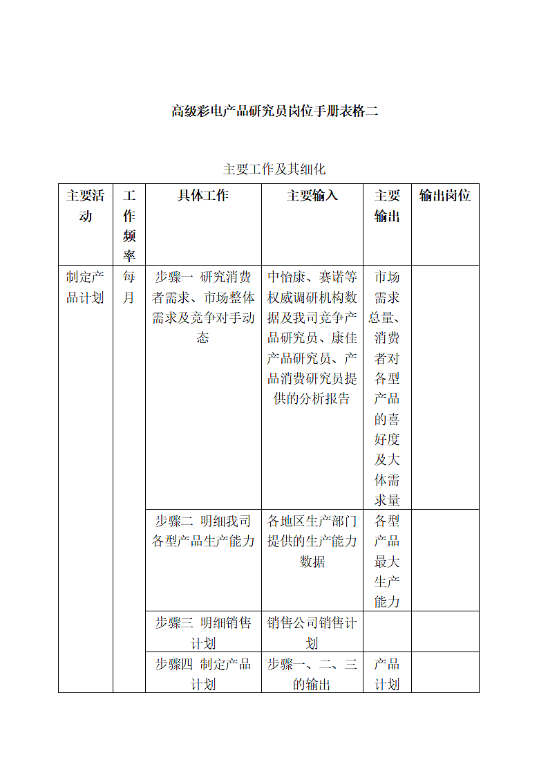 工作岗位手册表格.docx第7页