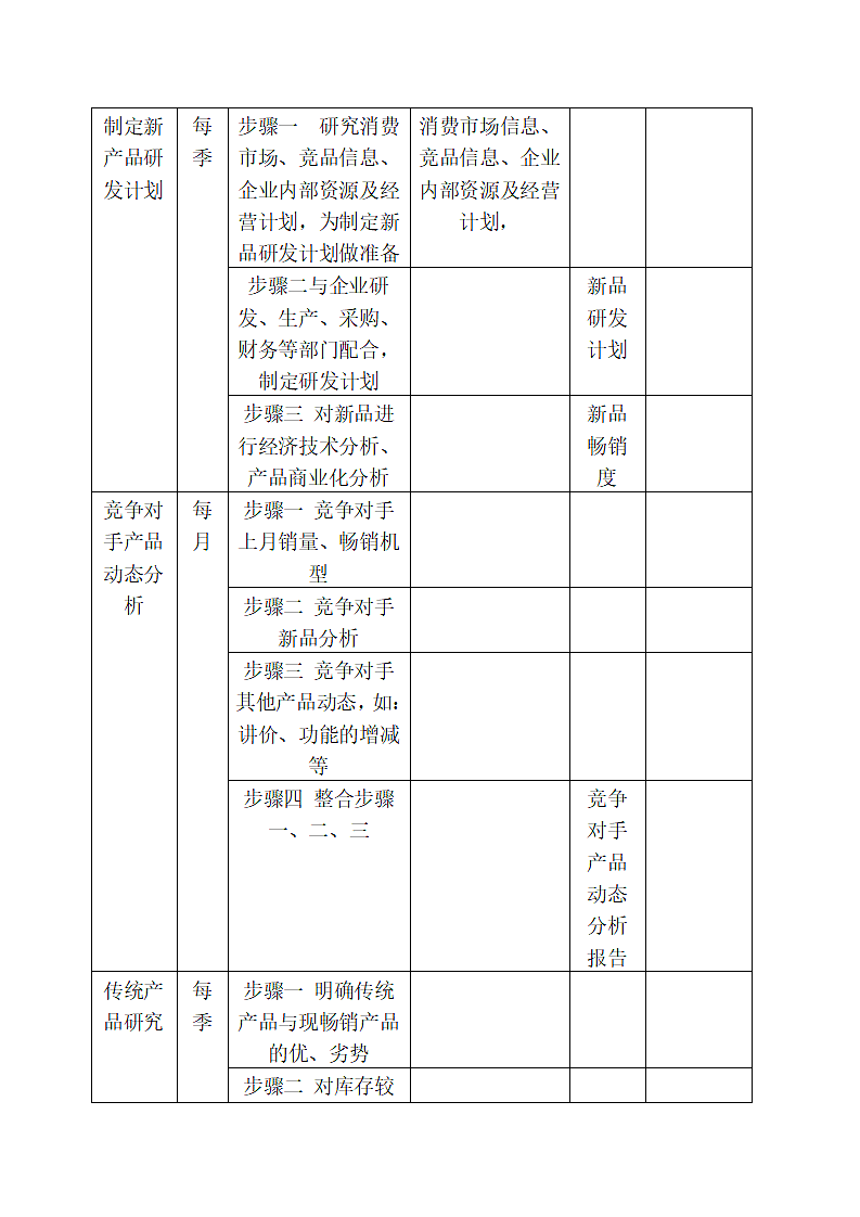 工作岗位手册表格.docx第8页