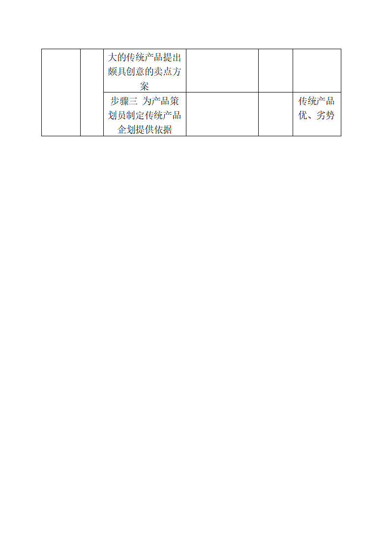 工作岗位手册表格.docx第9页