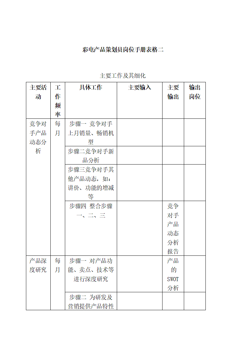 工作岗位手册表格.docx第10页